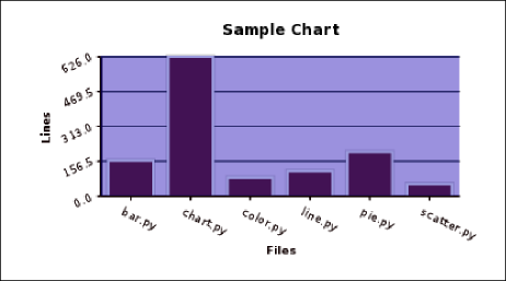 figure2