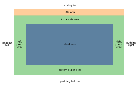 figure3