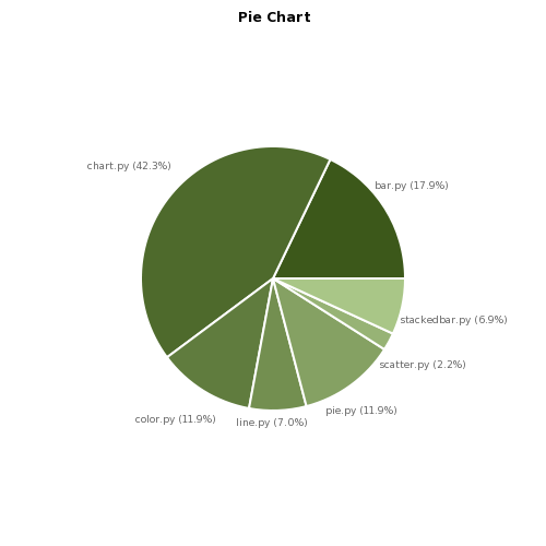 Sample pycha chart